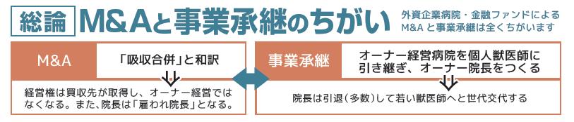 獣医師,転職,勤務医,オーナー経営,事業継承,事業譲渡