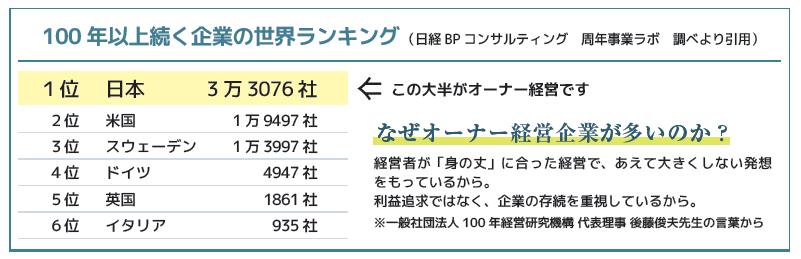 獣医師,転職,勤務医,オーナー経営,事業継承,事業譲渡