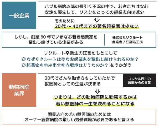 獣医師,転職,勤務医,オーナー経営,開業,起業