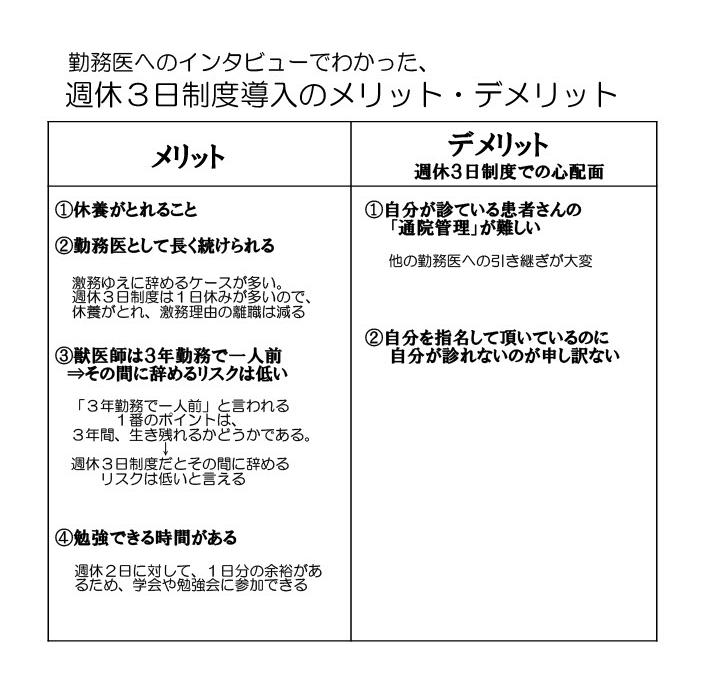 週休三日制,導入,メリット,デメリット